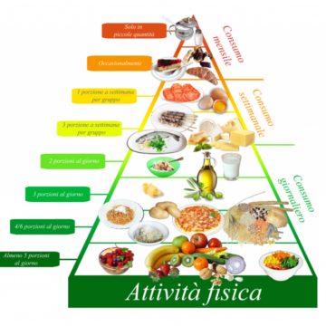 Focus sulla  Dieta Mediterranea