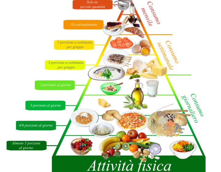 Focus sulla  Dieta Mediterranea