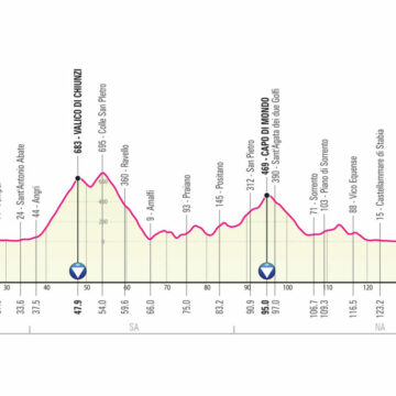 tappa giro d'italia Ciclismo. Giro d’Italia 2023 sotto al Vesuvio, si passa per Cercola Sant’Anastasia e Somma Vesuviana
