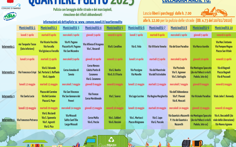 Napoli. Dal 2 al 3 aprile arriva la X^ Edizione di “Quartiere Pulito”